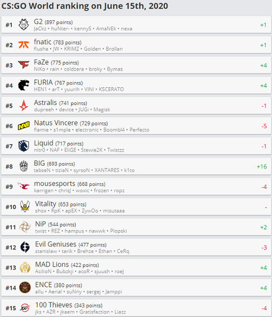 腾讯英雄联盟手游鸿蒙版正式上线引发热潮